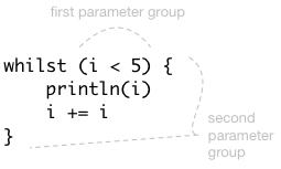 The second parameter group is enclosed in the curly braces