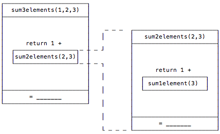 One sum function calling another sum instance is just like calling a different function.