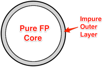 A pure FP core, with a thin layer of I/O functions.